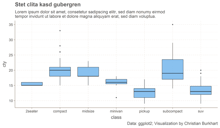 End To End Visualization Using Ggplot R Bloggers Zohal