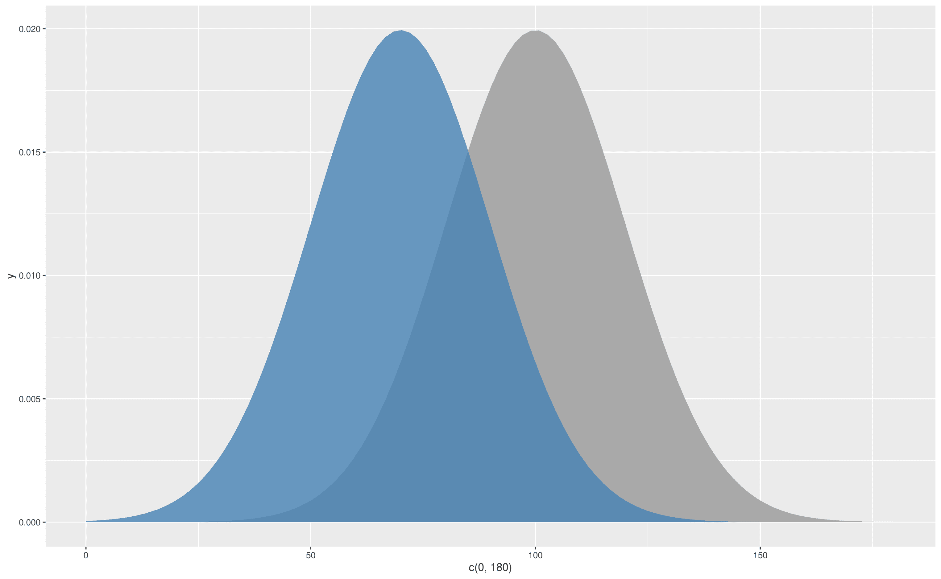 Visualizing Sampling Distributions