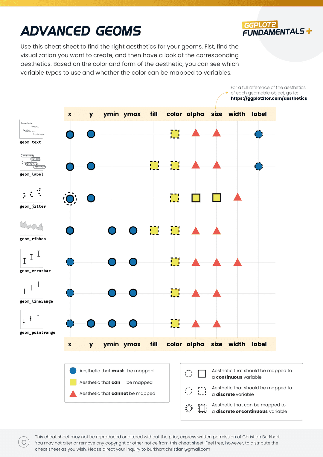 ggplot2 Fundamentals