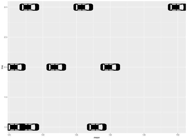 The Most Efficient Cars In 2019