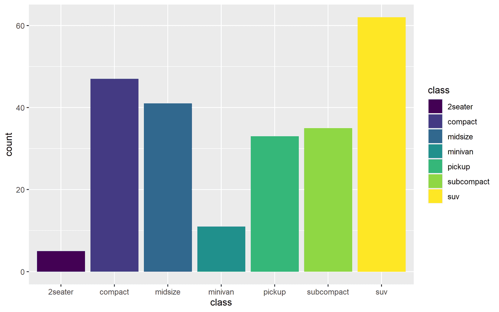 ggplot2tor