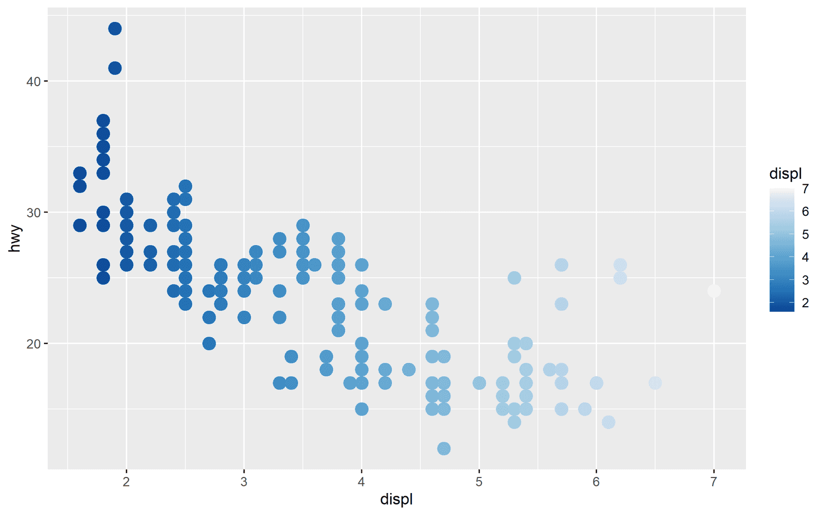 ggplot2tor