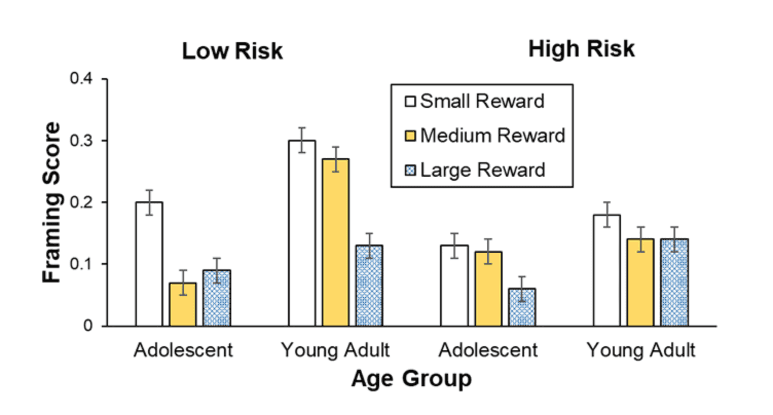 how-to-create-an-apa-7-bar-graph