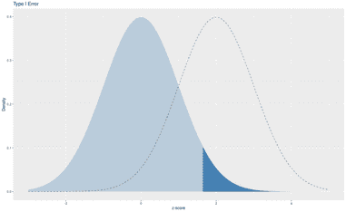 Visualizing Sampling Distributions